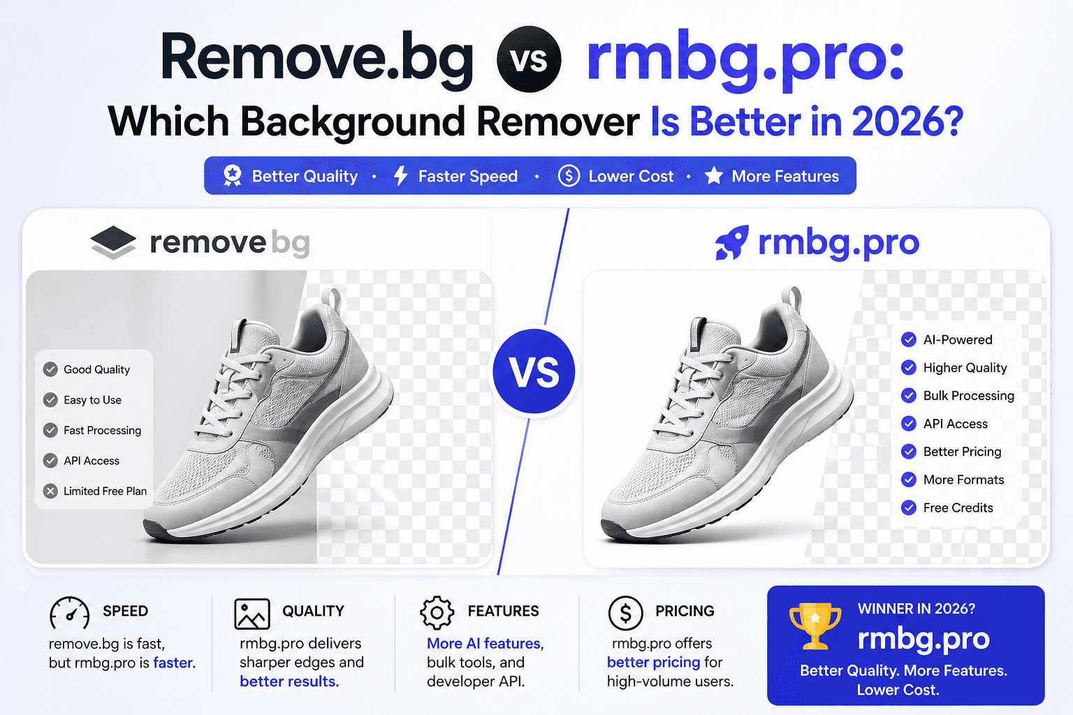 Remove.bg vs rmbg.pro: Which Background Remover Is Better in 2026?