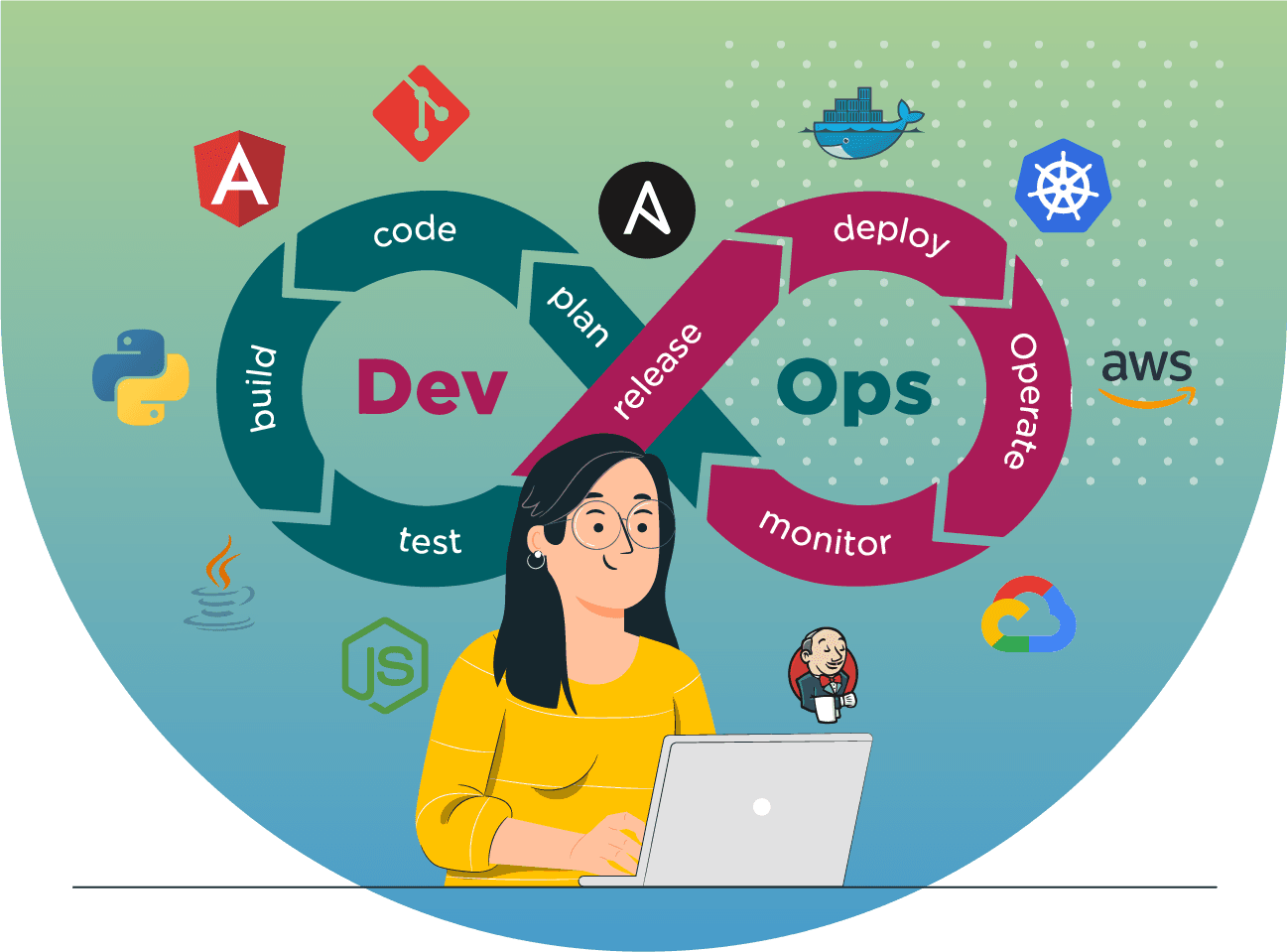 DevOps Services