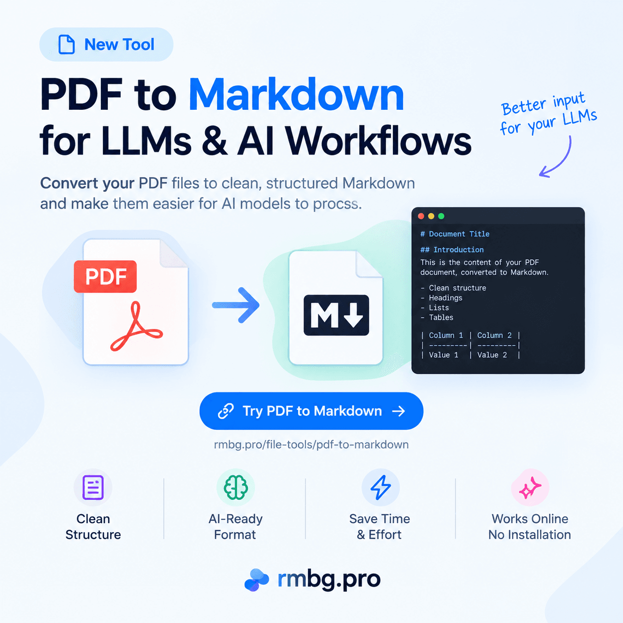 PDF vers Markdown pour les LLM : pourquoi convertir vos PDF avant de les envoyer à une IA