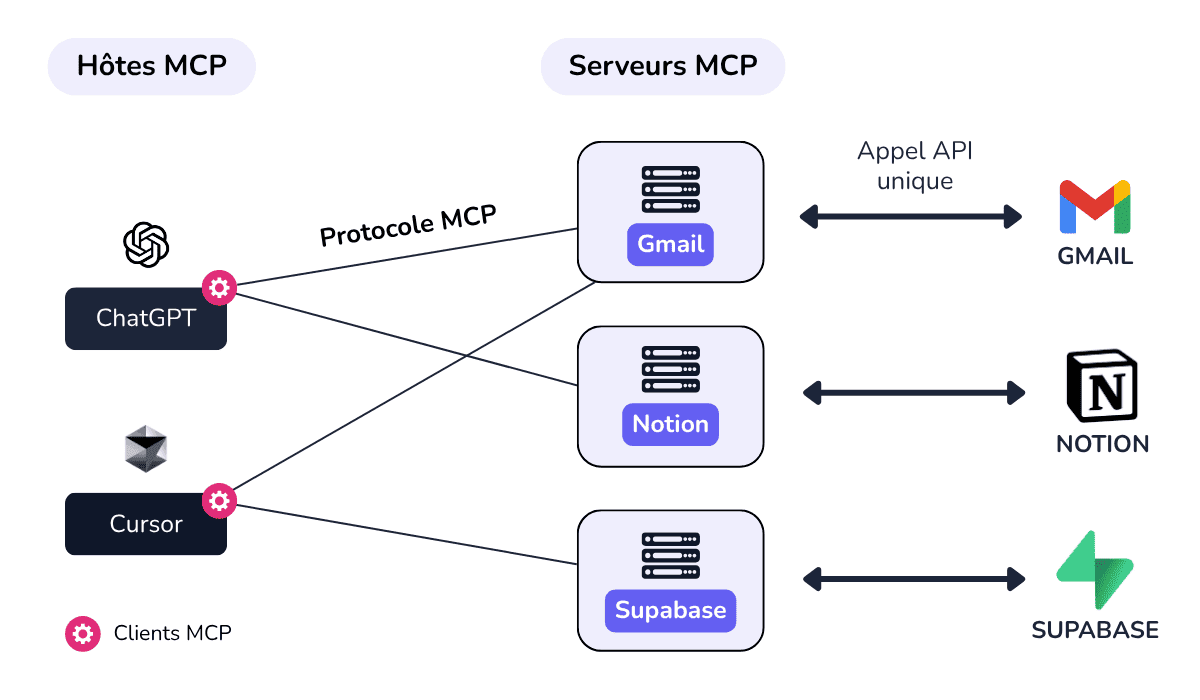RMBG.PRO MCP Server Overview